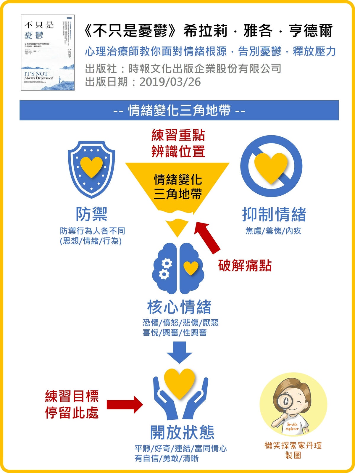 微笑閱讀:《不只是憂鬱》2—運用「情緒地圖」找到真實自我