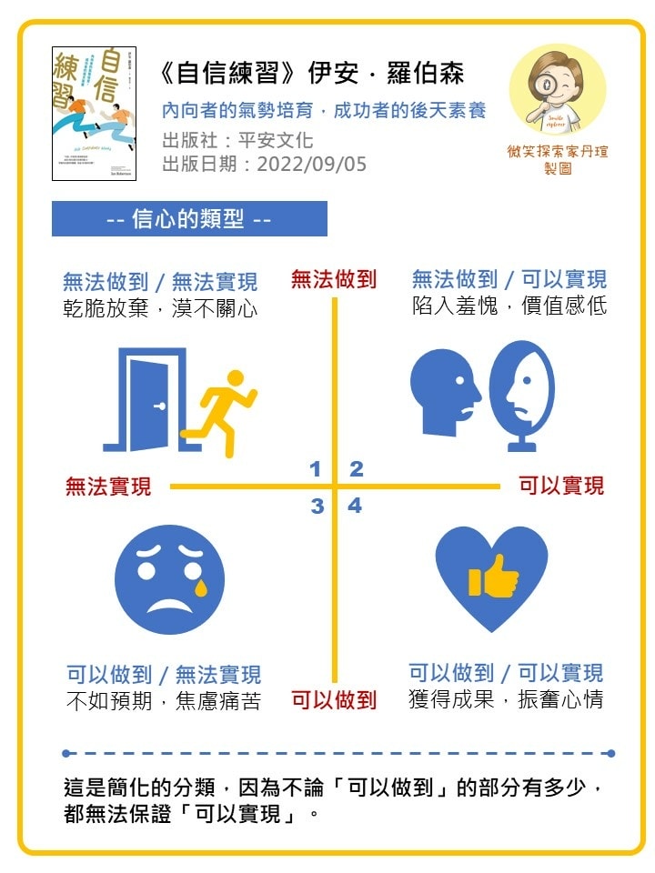 微笑閱讀：《自信練習》1—信心是能夠後天習得的技能