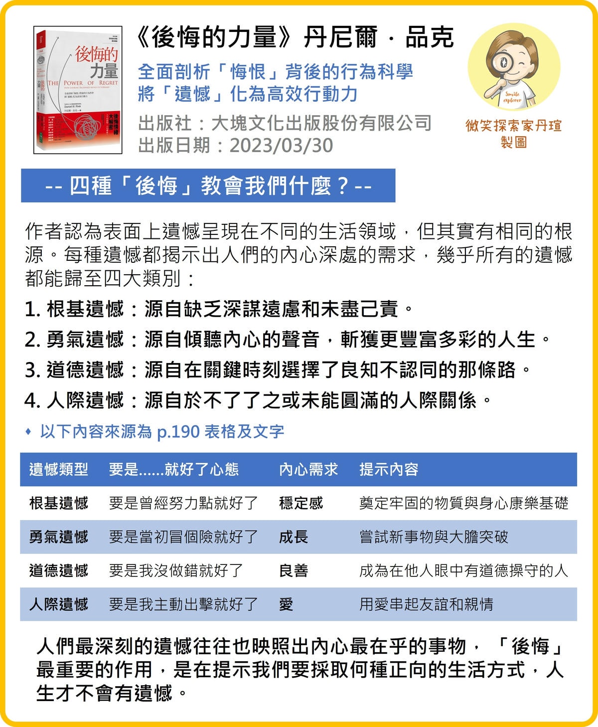 微笑閱讀：《後悔的力量》2—後悔教我們的一課