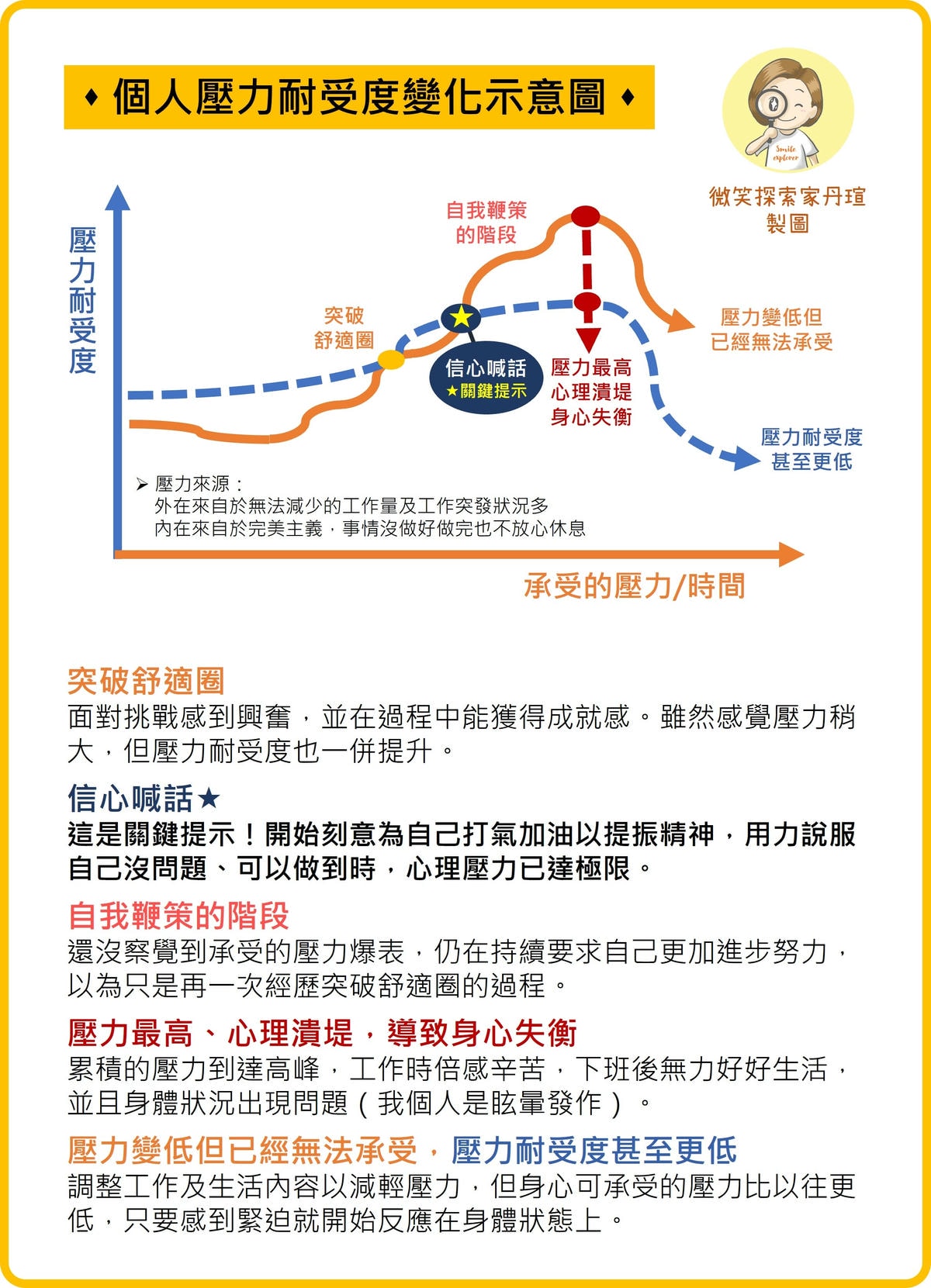 如何知道自己的壓力即將爆表？直到身心失衡後我才學到