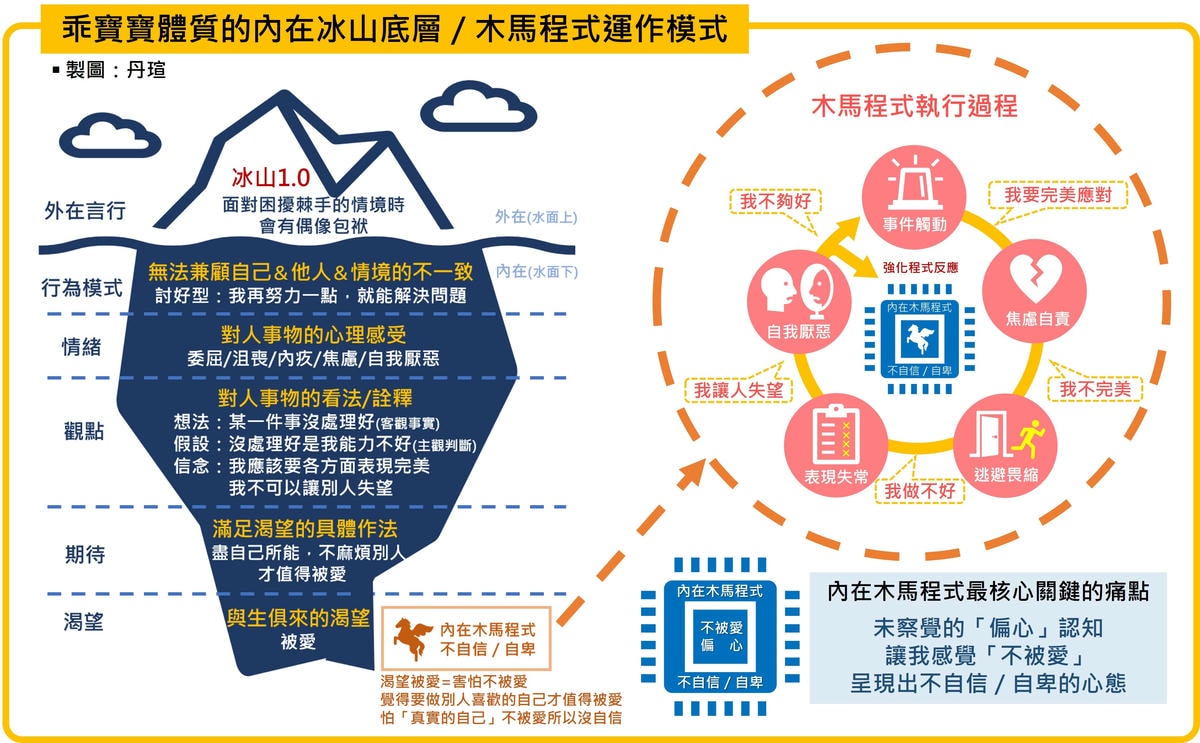 乖寶寶症候群—5：如何擺脫乖寶寶症候群？改寫舊版的內在認知。