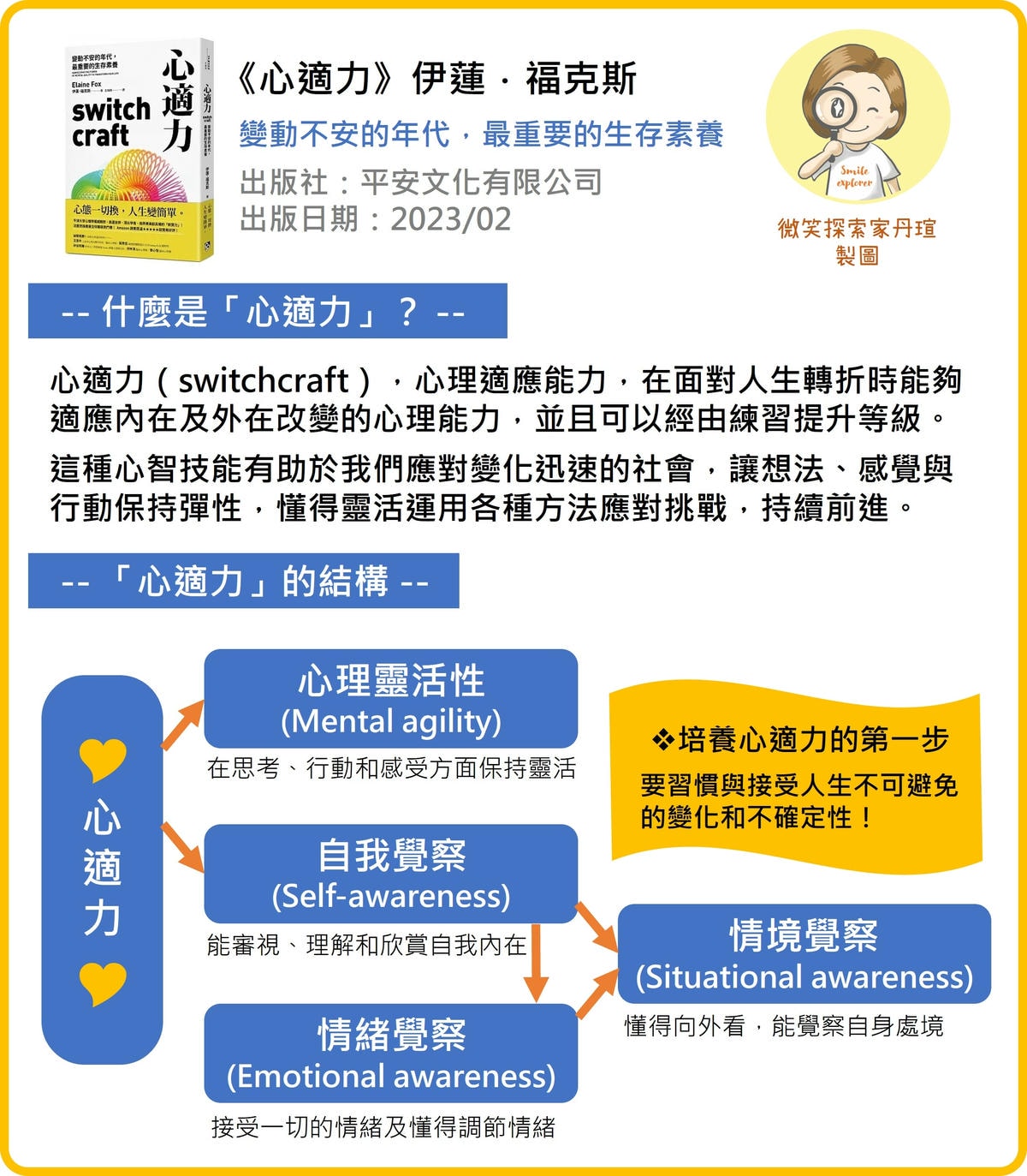 微笑閱讀：《心適力》1—什麼是心適力？