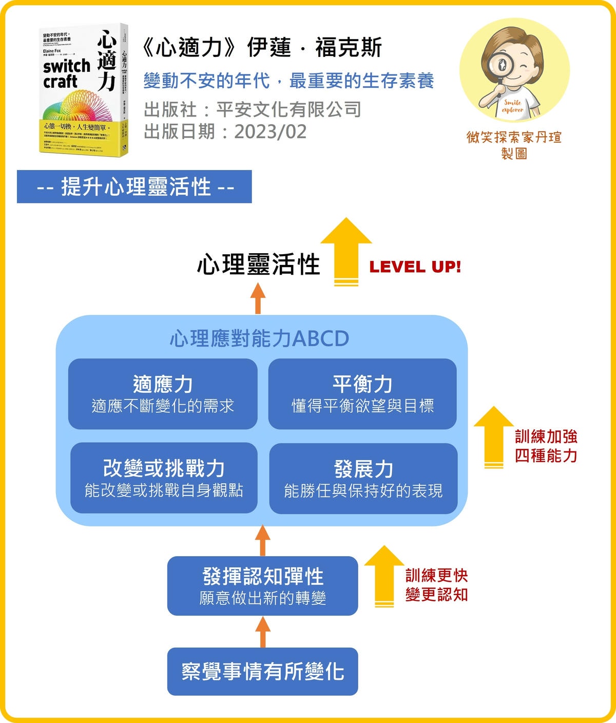 微笑閱讀：《心適力》3—培養心理靈活性
