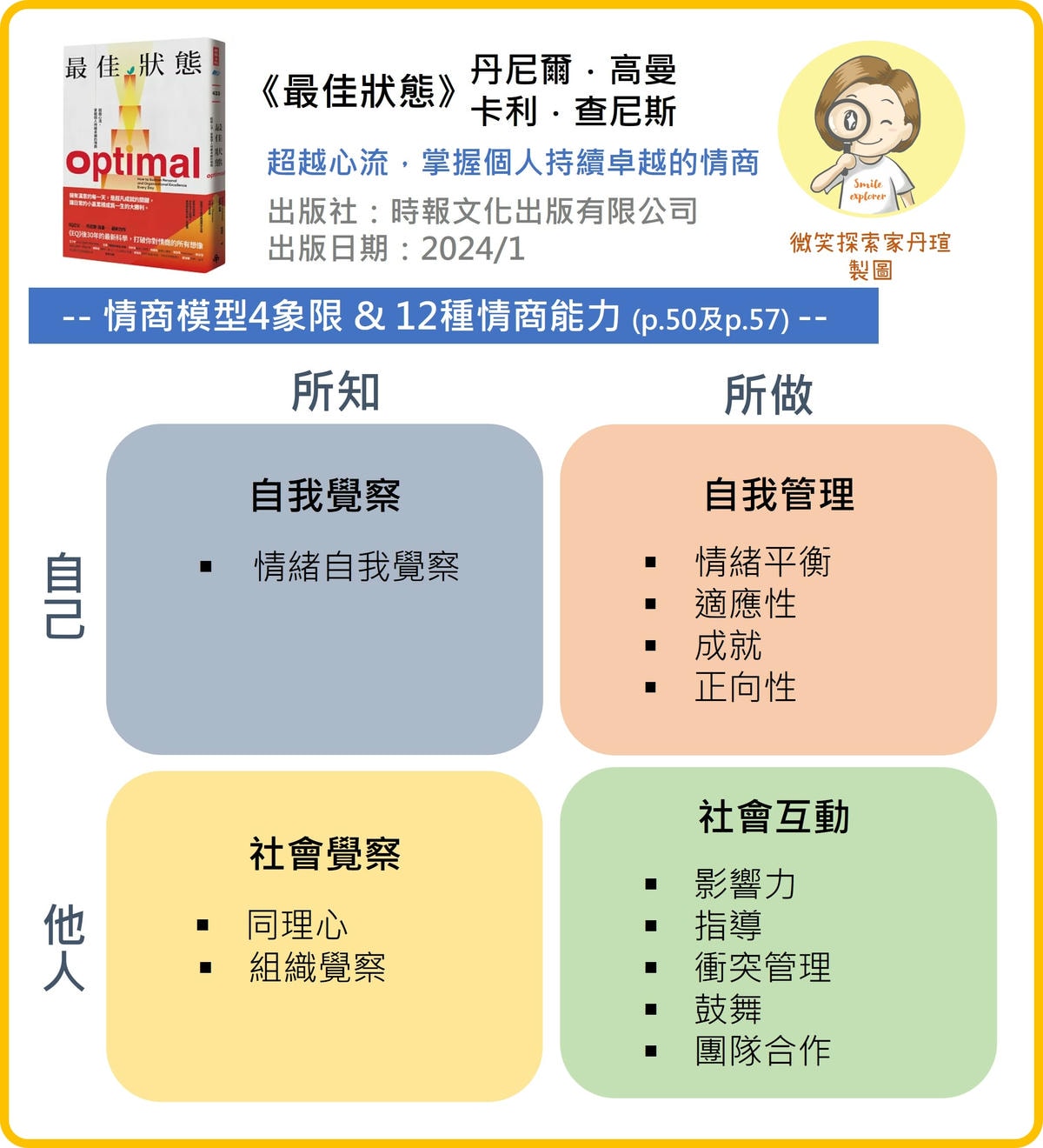 微笑閱讀：《最佳狀態》2—高情商讓人更容易進入最佳狀態