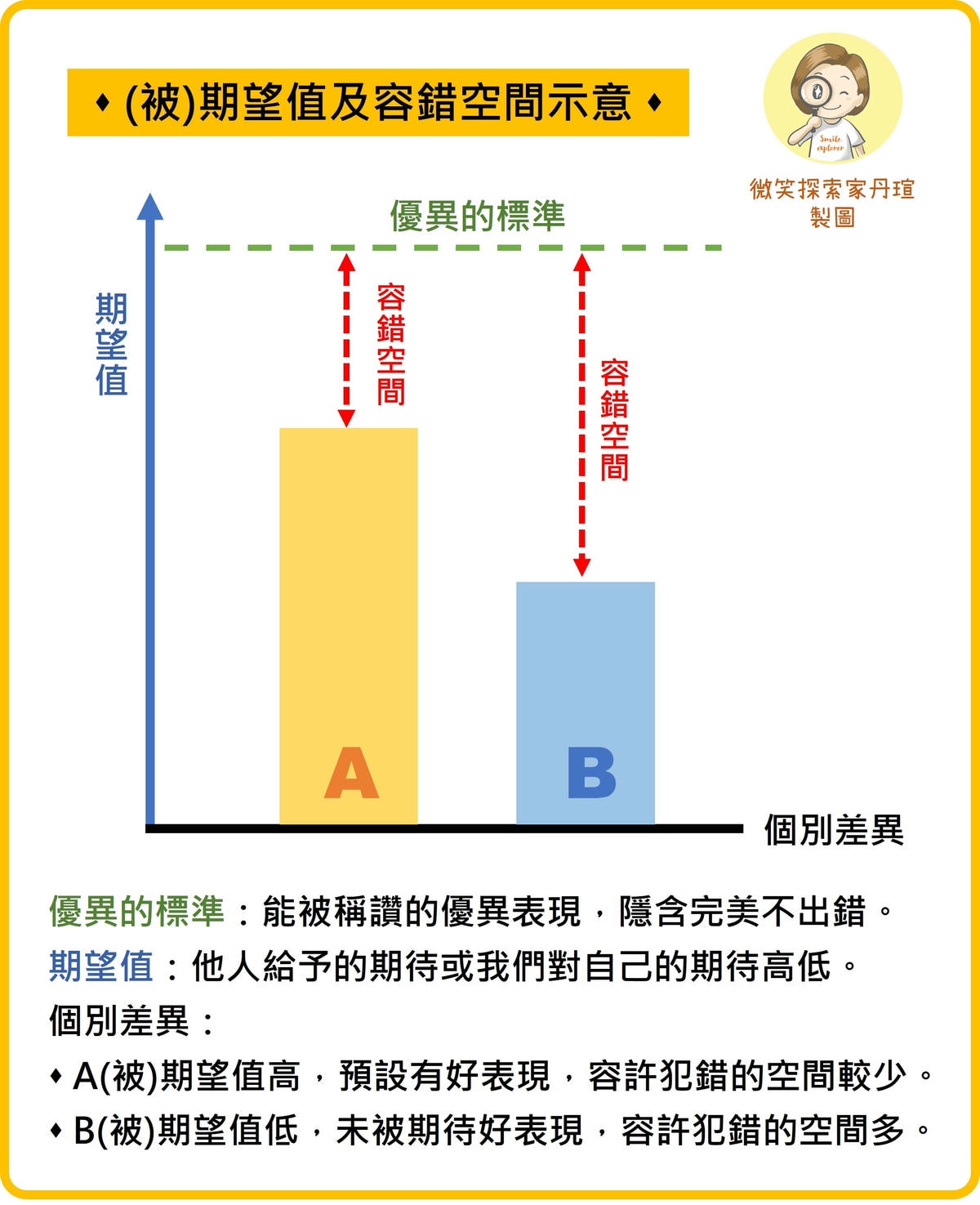 職場上的期待值與容錯空間