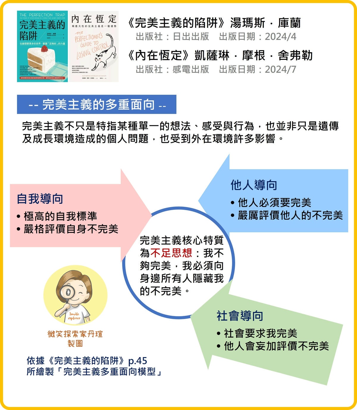 微笑閱讀：《完美主義的陷阱》及《內在恆定》2—完美主義的三個