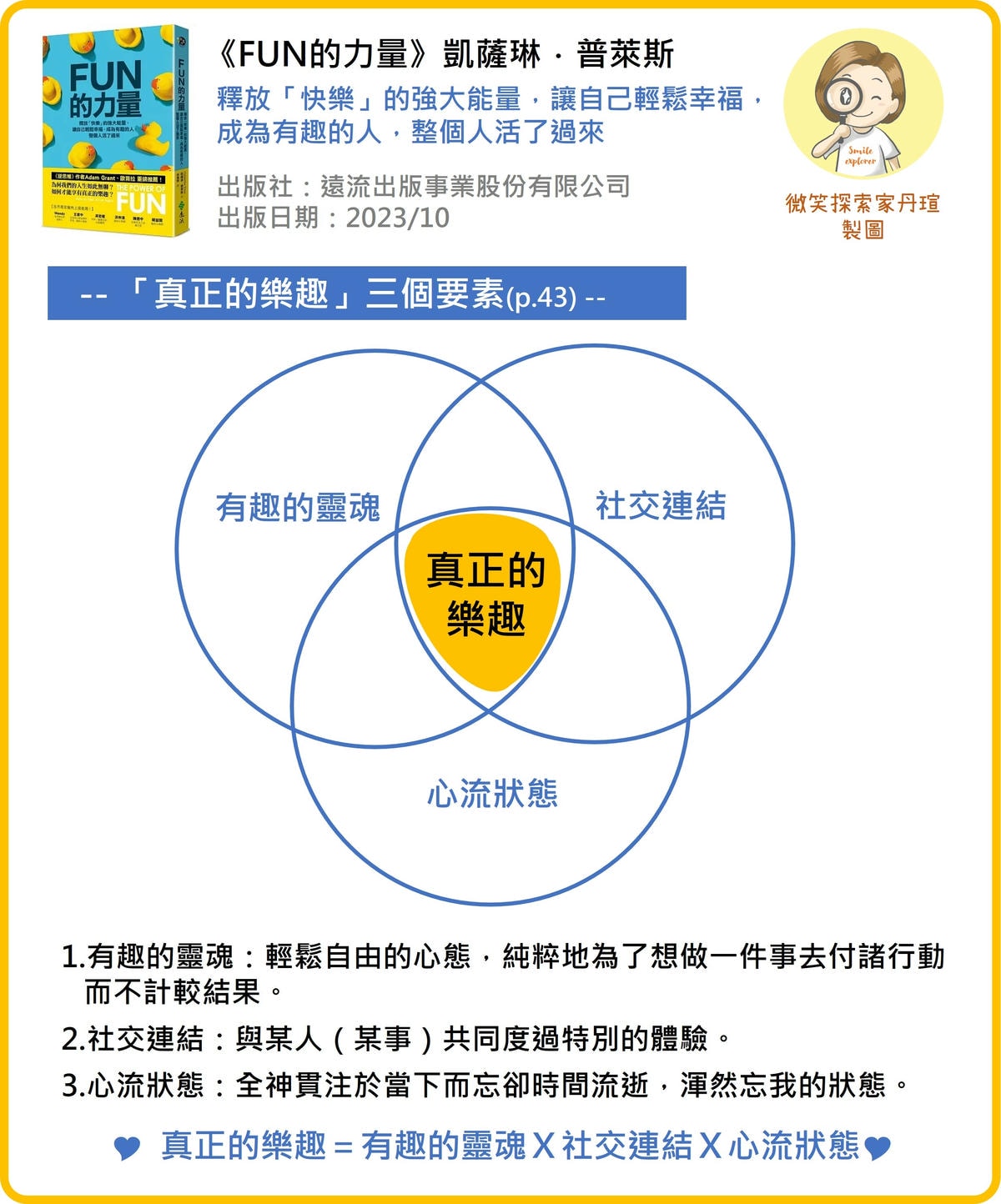 微笑閱讀:《FUN的力量》1—真正的樂趣 微笑閱讀:《FUN的力量》1—真正的樂趣