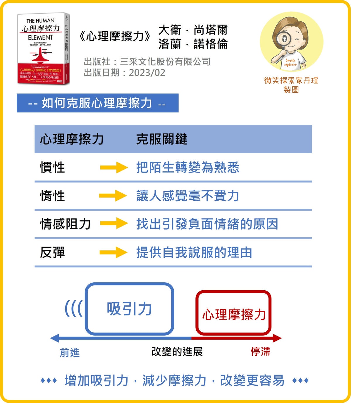 微笑閱讀：《心理摩擦力》2—如何克服心理摩擦力？