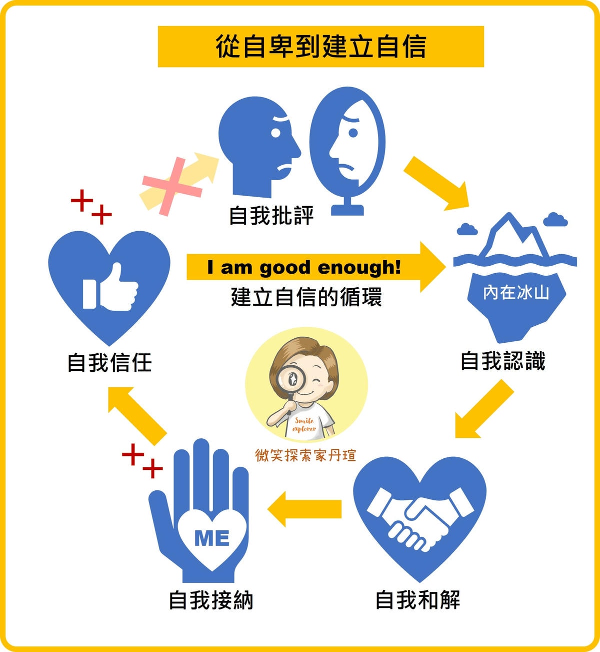 我足夠好與我值得
