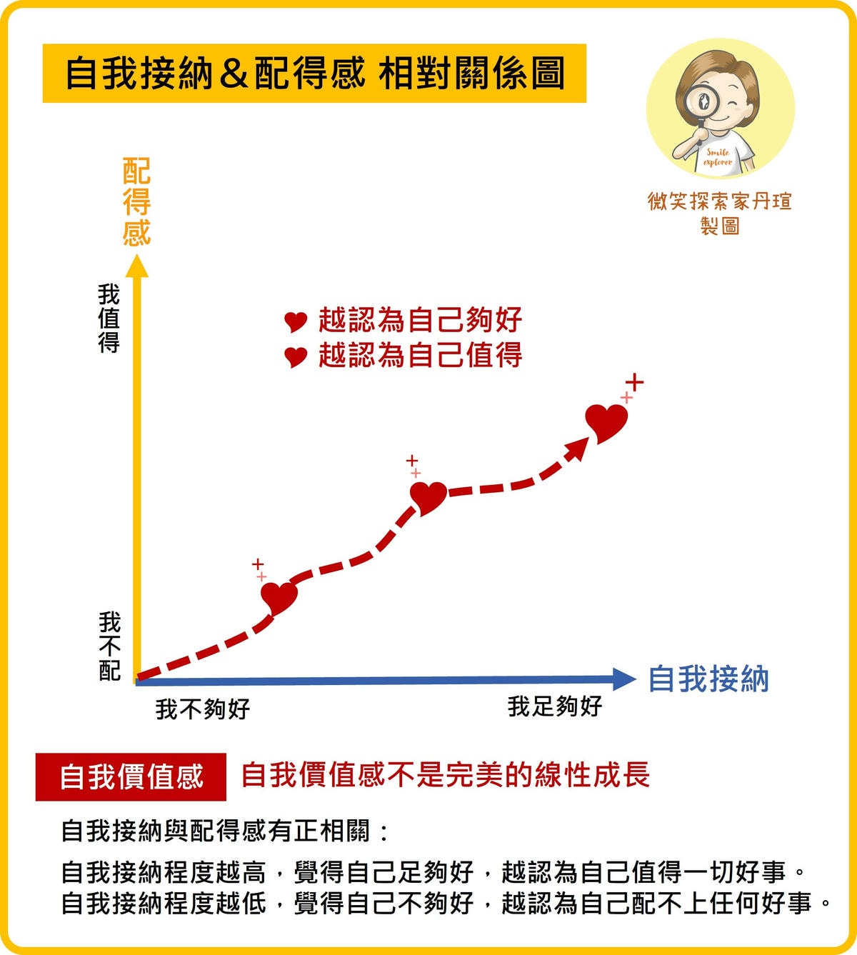 我足夠好與我值得