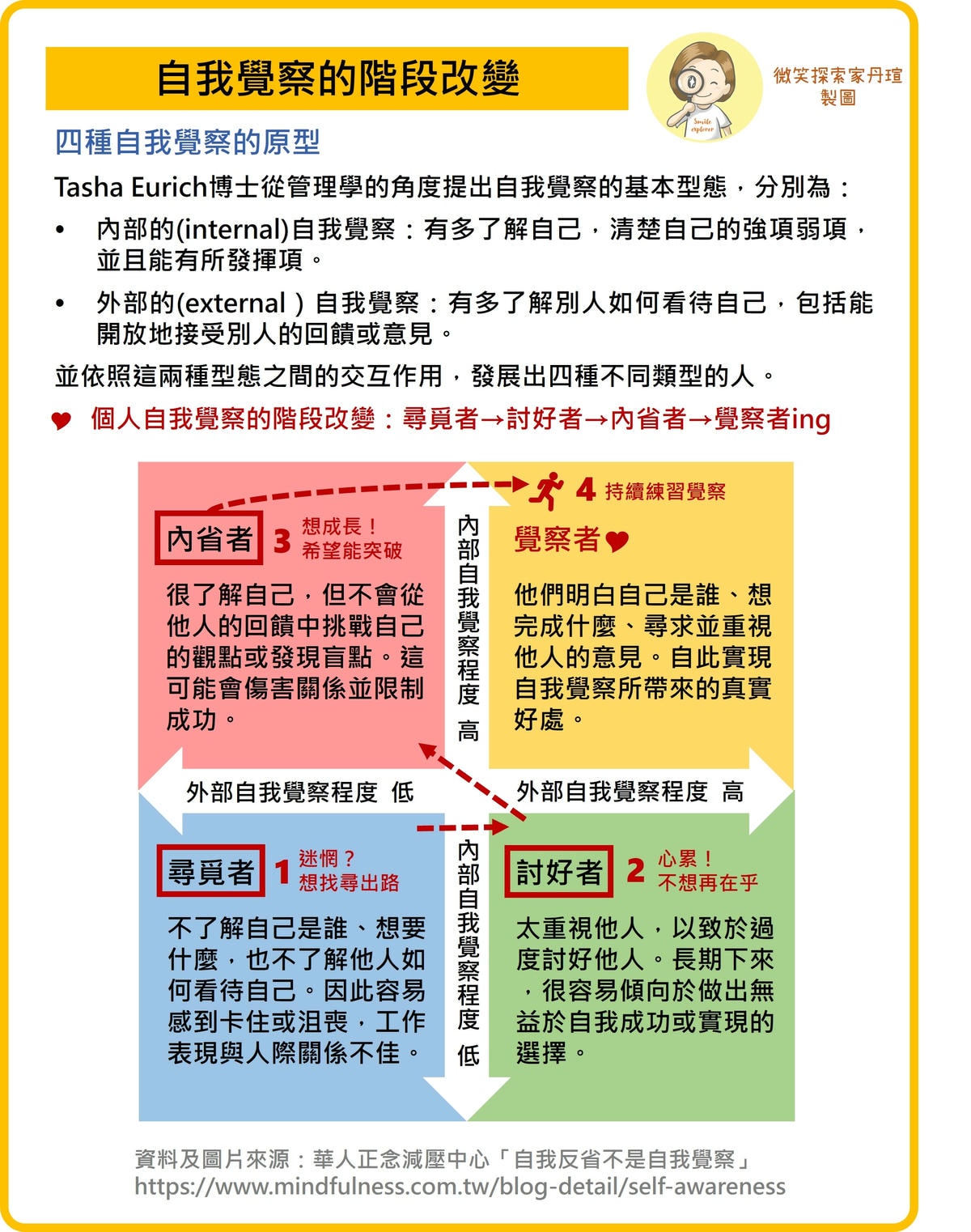 自我改版的三個要素