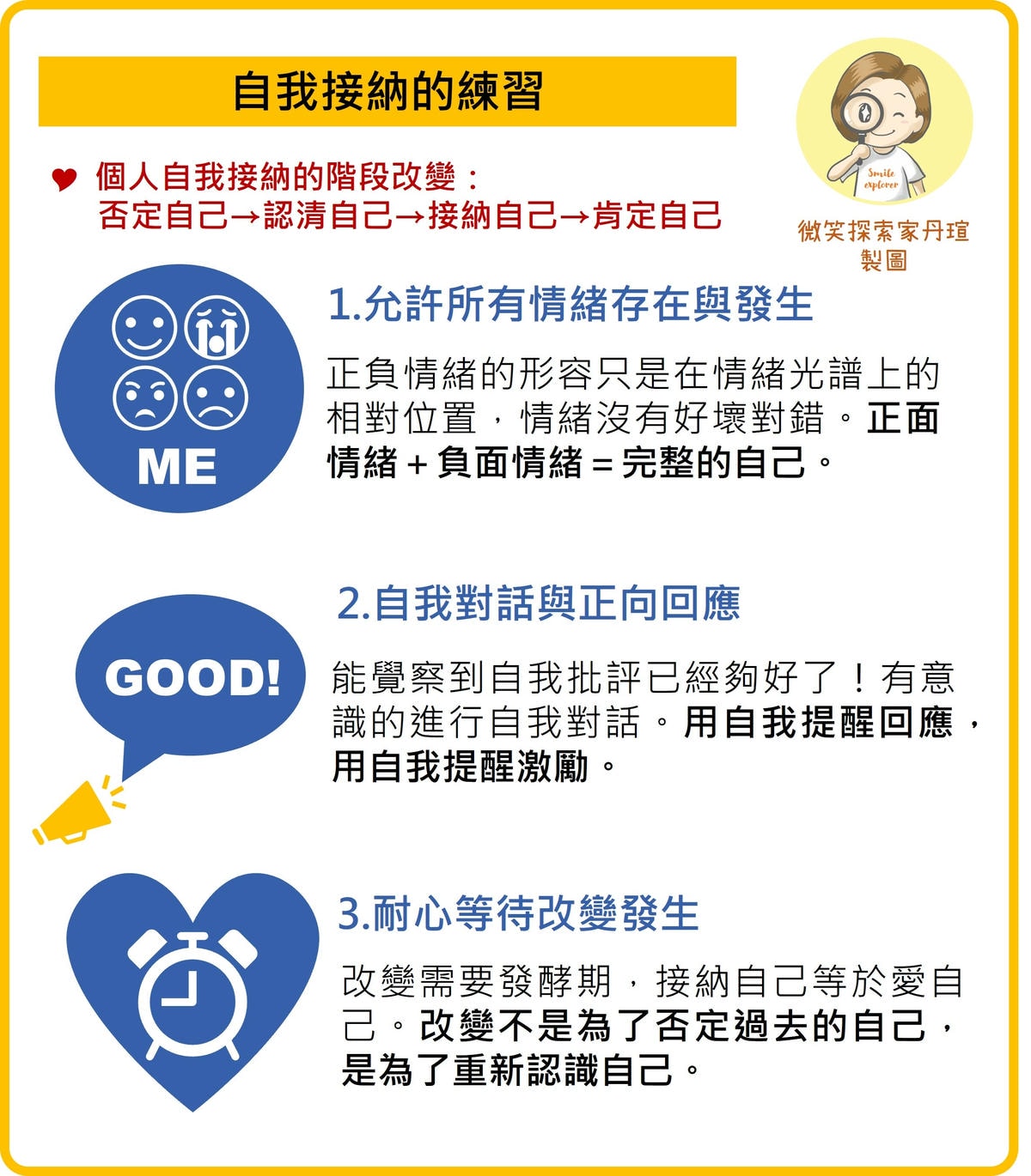 自我改版的三個要素