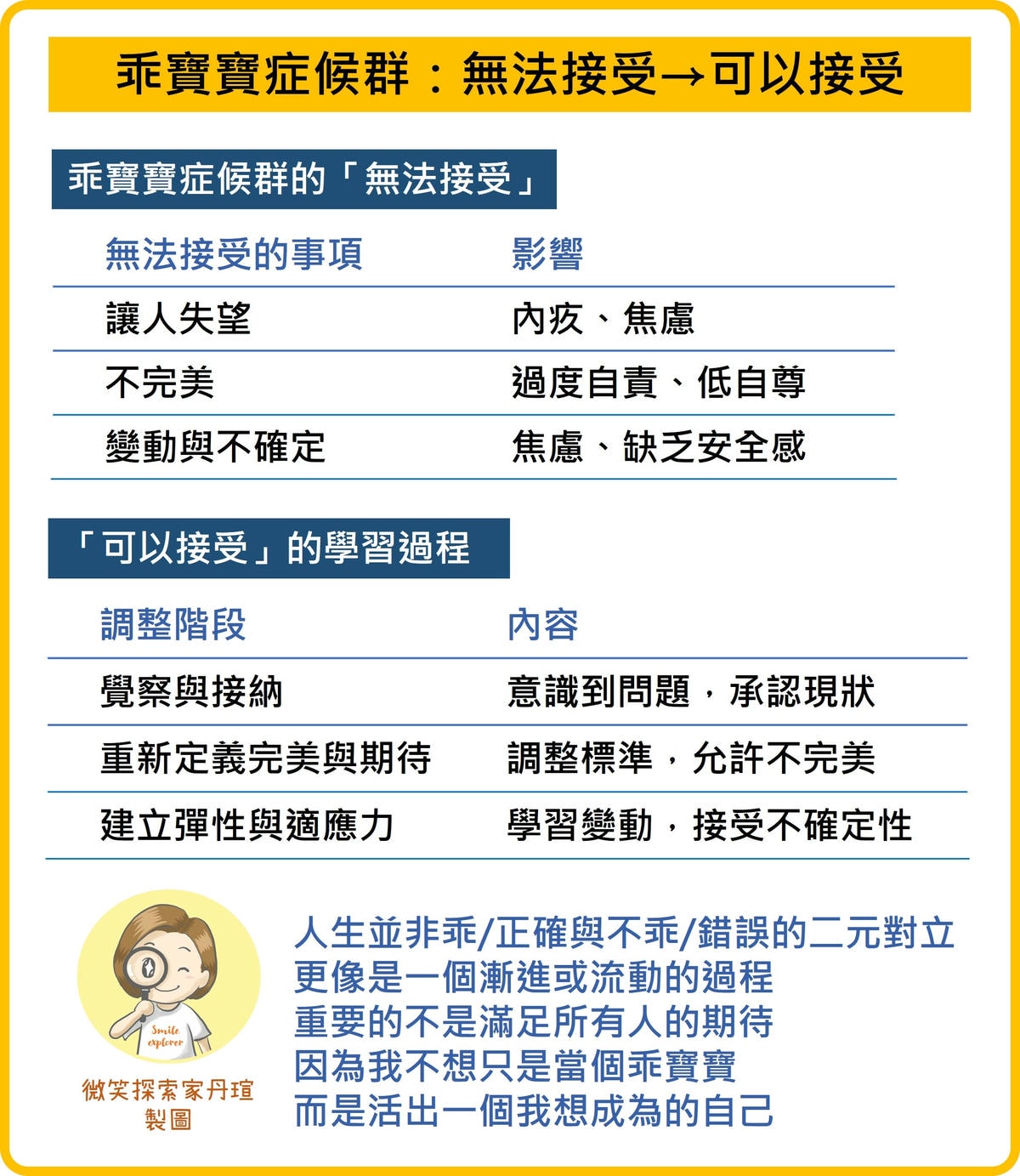 乖寶寶症候群：從「無法接受」到「可以接受」