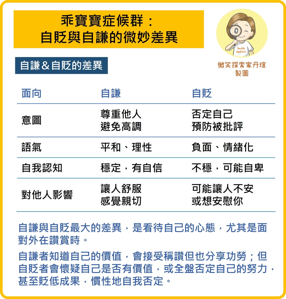 乖寶寶症候群：自貶與自謙的微妙差異