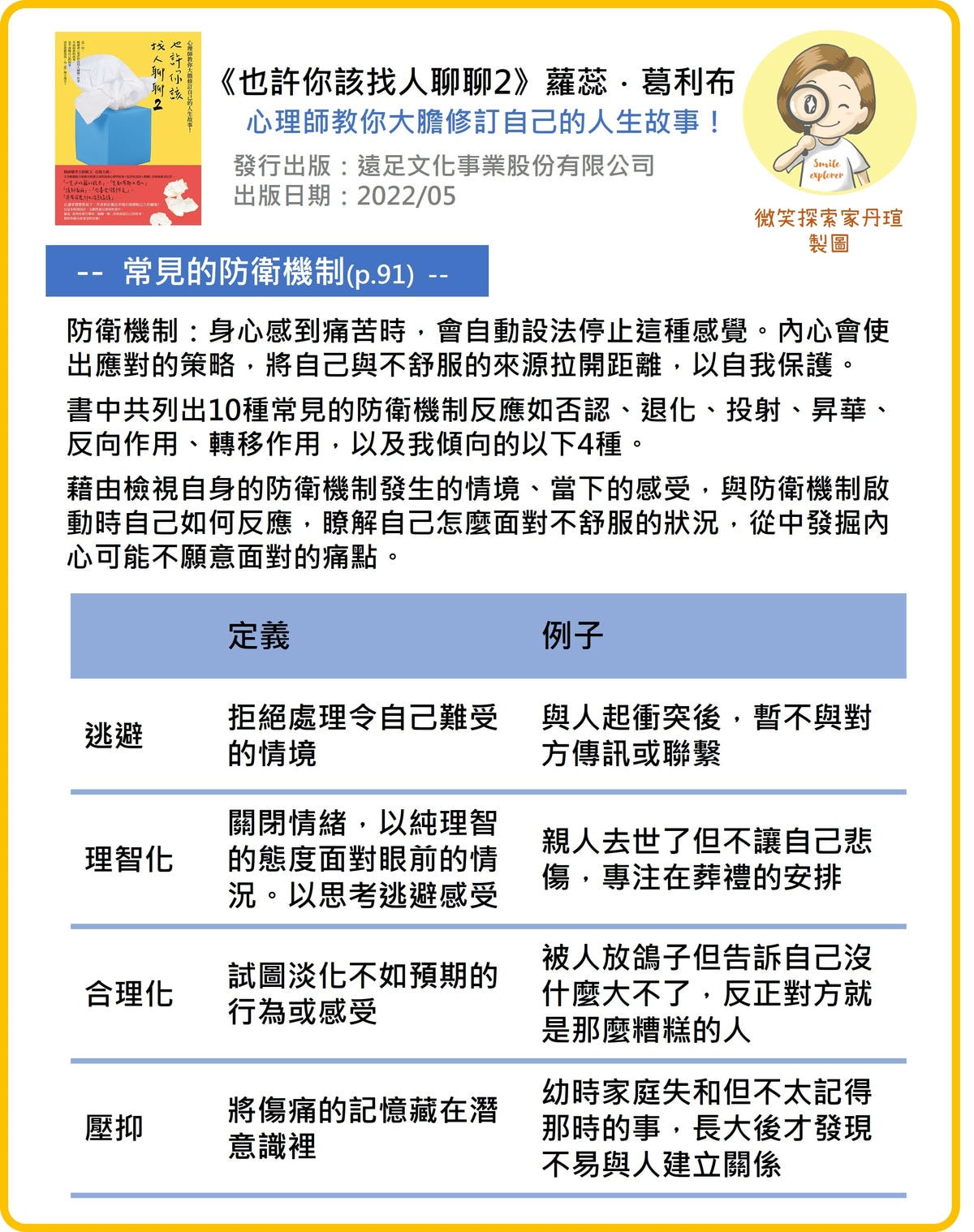 微笑閱讀：《也許你該找人聊聊 1&2》3—看見重複的主題與模