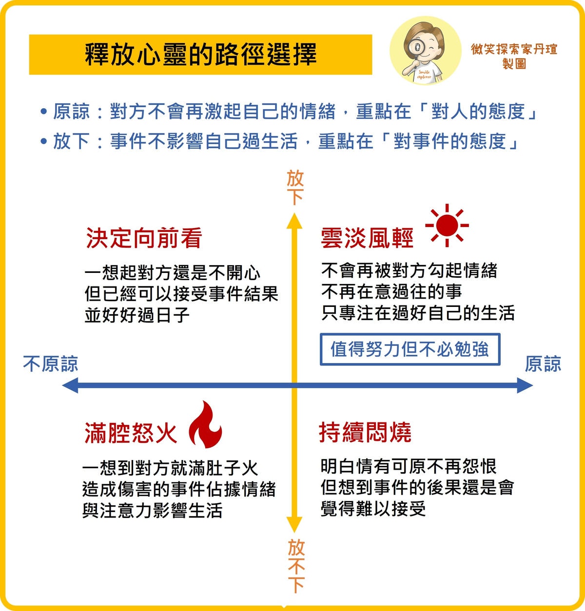 原諒與放下