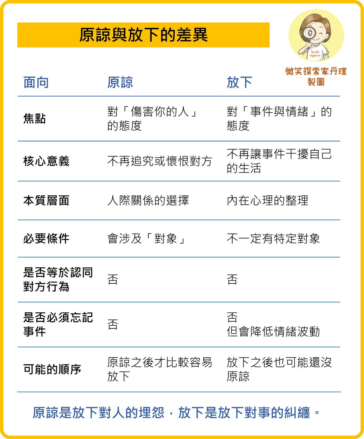 原諒與放下