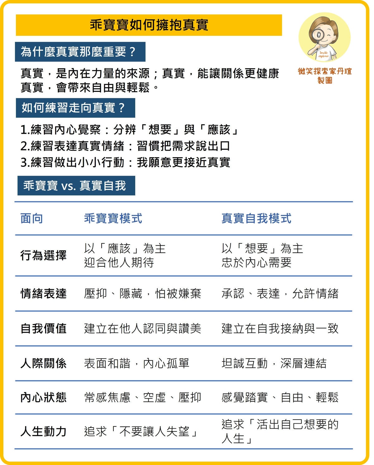 乖寶寶症候群的核心課題：如何擁抱真實