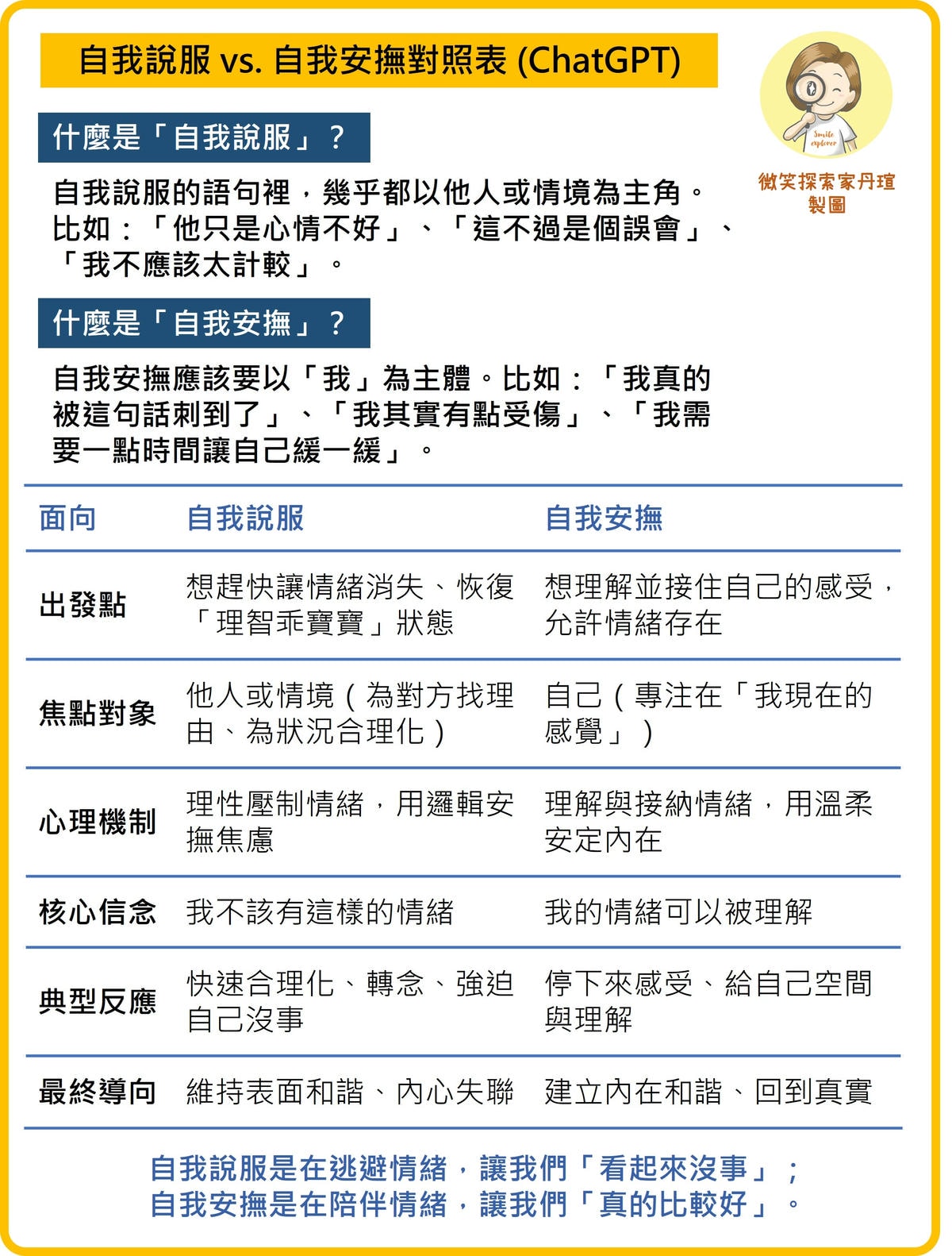 調整乖寶寶體質的練習：停止自我規勸