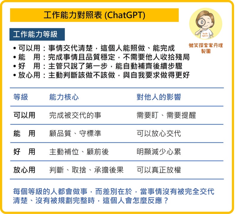 越來越好用,卻越來越心累 - 第2張圖 越來越好用,卻越來越心累